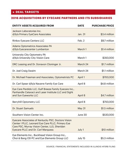 clarkson eyecare price chart